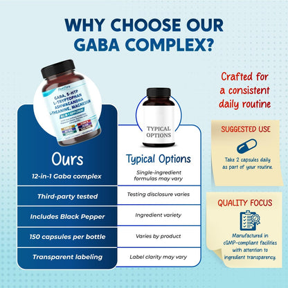 PEAKPURY GABA, 5-HTP, L-Tryptophan, Ashwagandha, Kamille, L-Theanin, Magnesium – 150 Kapseln