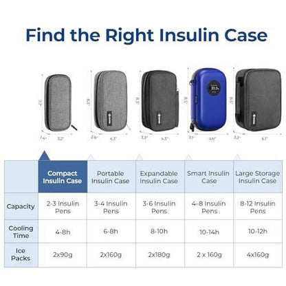 AUVON Insulin-Pen-Kühltasche mit 2 * 90g TSA-zugelassenen Kühlakkus, isolierte Kühltasche für Diabetikerzubehör, kompakt für Alltag und Reisen