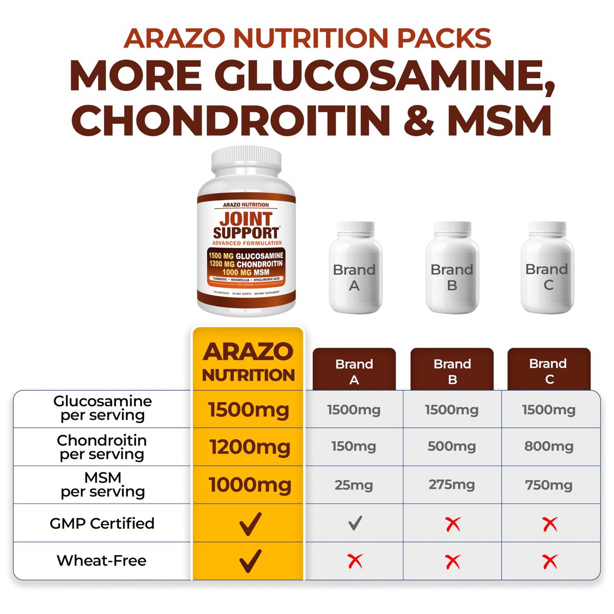 Arazo Nutrition Glucosamin Chondroitin Kurkuma MSM Boswellia – Gelenkunterstützung für Knochen, Rücken, Knie, Hände (120 Kapseln)