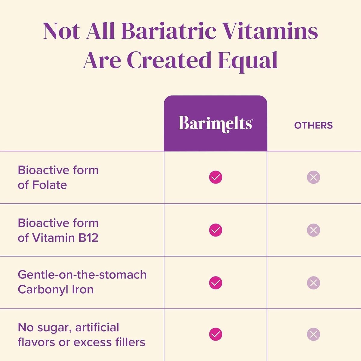 BariMelts Bariatrisches Multivitamin mit Eisen – 1 Monatsvorrat (60 schnell lösliche Tabletten) – Zuckerfrei – Post-OP Bariatrische Vitamine – Natürlicher Blaubeergeschmack