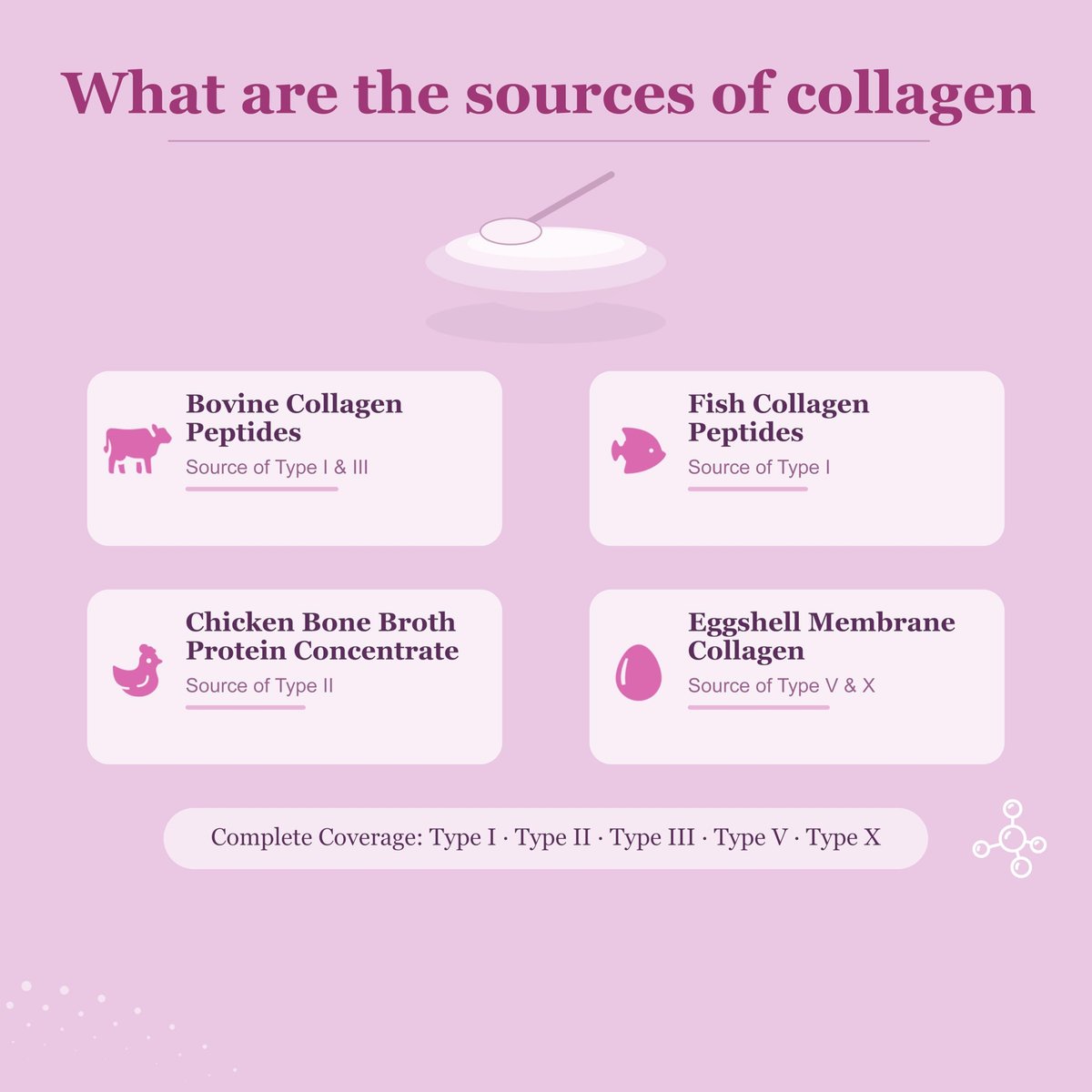 Mclovefy Multi-Kollagen-Peptidpulver, 16 Unzen (41 Portionen) - Proteinergänzung, Typ I, II, III, V, X mit Hyaluronsäure, Vitamin C und Biotin, ungesüßt, leicht in Getränke mischbar
