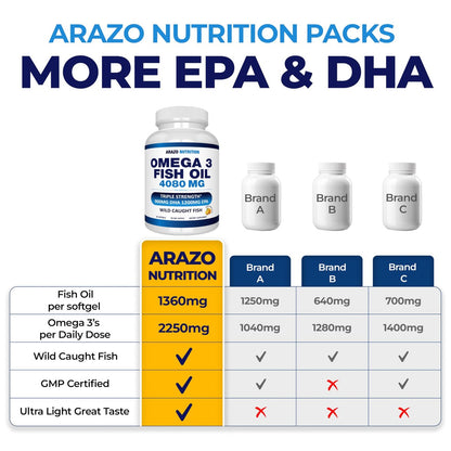 Arazo Nutrition Wild Caught Omega-3 Fischöl Konzentrat – 4.080 mg pro Portion – Hoher EPA 1200 mg & DHA 900 mg – 90 geschmacksneutrale Lemon Softgels