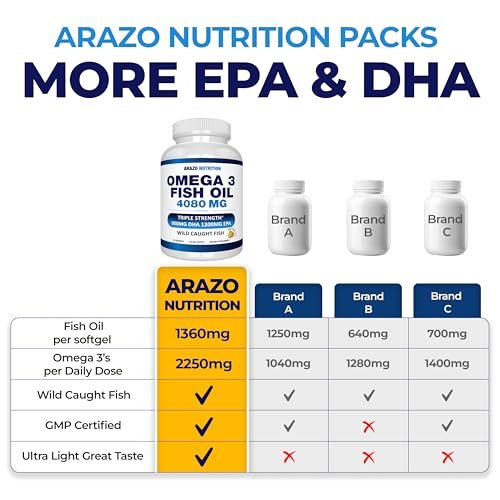 Arazo Nutrition Wild Caught Omega-3 Fischöl Konzentrat – 4.080 mg pro Portion – Hoher EPA 1200 mg & DHA 900 mg – 90 geschmacksneutrale Lemon Softgels
