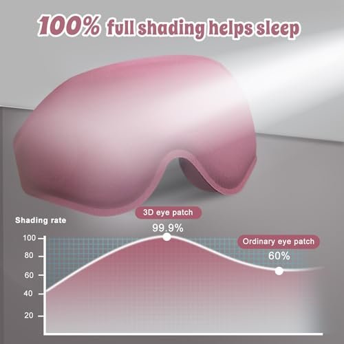 Clbxzwc 3D Fortschrittliche Schlafmaske – Ultra Zarte, Hautfreundliche Augenmaske mit 100% Lichtdichtigkeit für Damen und Herren