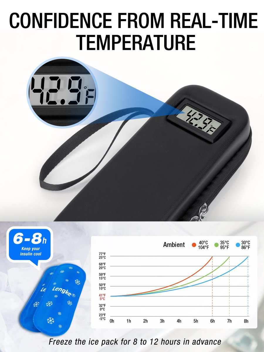 LengKe Insulin Kühltasche Reiseetui TSA-geprüft mit Temperaturanzeige, Tragbare Insulin Pen Kühltasche für Kühlakkus, Reise Diabetikerzubehör (Schwarz, Temperaturanzeige)