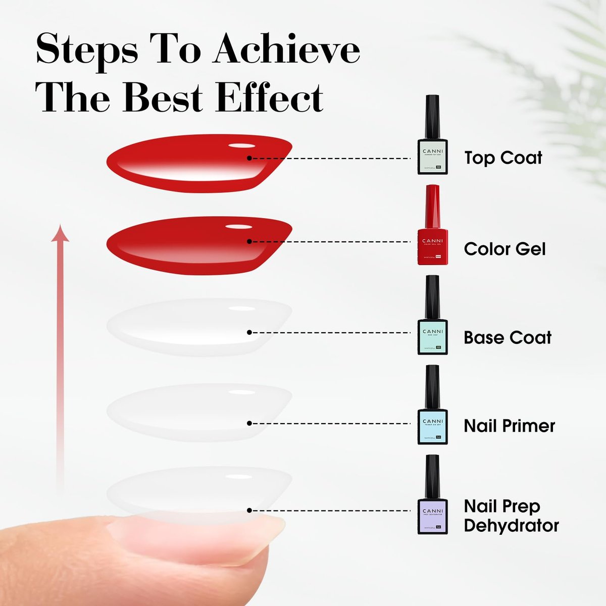 CANNI Gel Base Coat – 9ML Soak-Off UV/LED Base Gel Nagellack, Transparente Schicht für langanhaltende Maniküre, DIY oder Salon