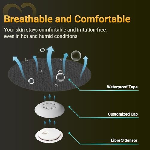 Amolyfe Libre 3 Sensor Covers wasserdicht, 20er-Pack Freestyle Libre 3 Plus Covers, stoßfest mit Hartschale, atmungsaktive medizinische CGM-Klebepflaster, 14-Tage CGM-Schutz (Schwarz)