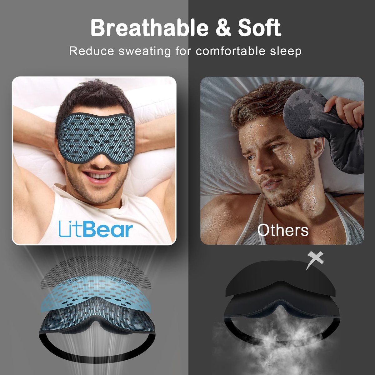 LitBear Atmungsaktive Schlafmaske – 3D-Augenmaske für Seitenschläfer, Männer & Frauen, lichtblockierende Schlafbrille mit verstellbarem Band, weiche leichte Augenabdeckung für Reisen, Nachtschicht, Nickerchen – Eisblau