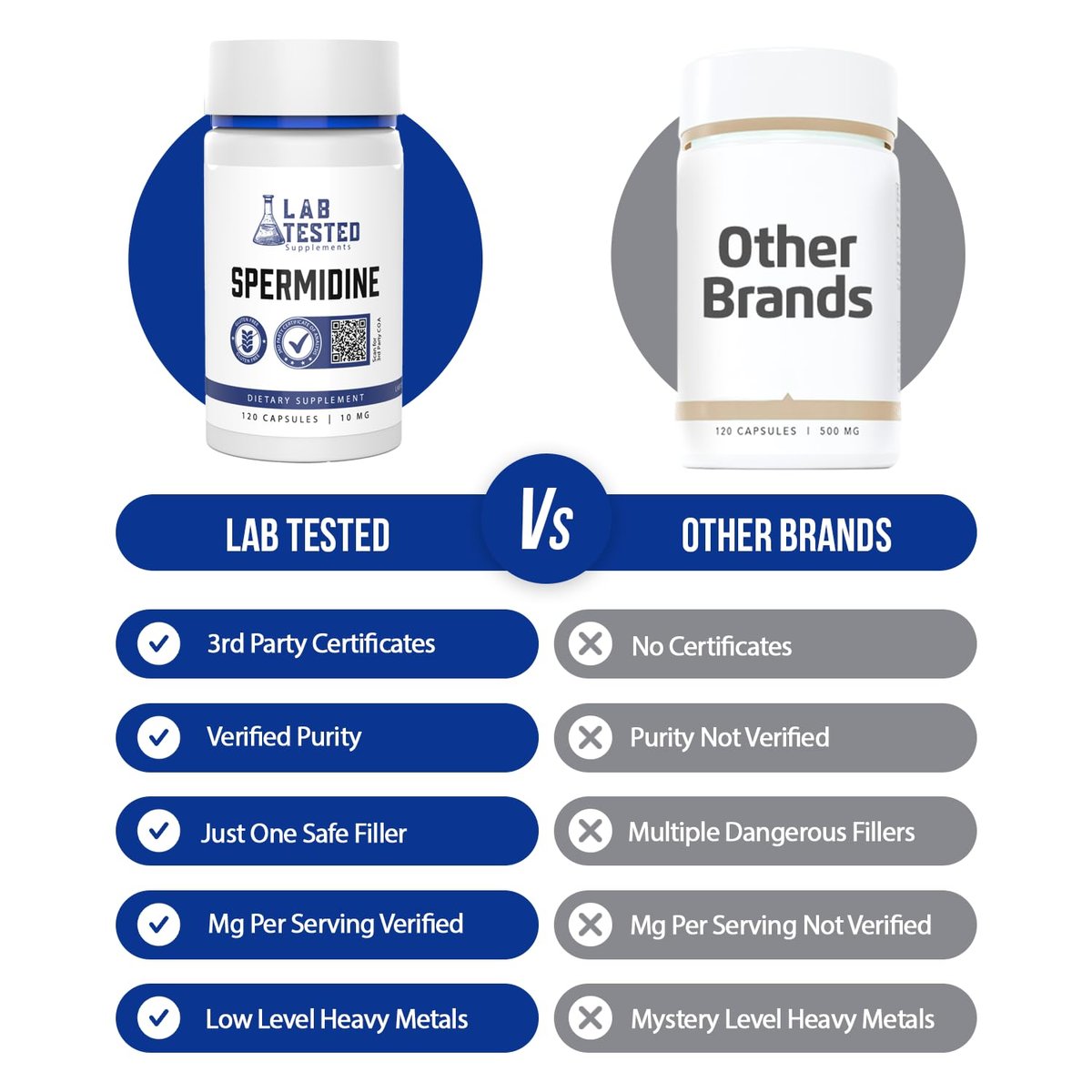 Lab Tested Supplements - Spermidin 3HCL - 120 Kapseln à 10 mg - Mit COA pro Charge - Spermidin Trihydrochlorid