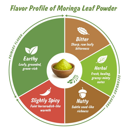 Spice Profile USDA Bio Moringa Pulver, laborgeprüft auf Schwermetalle, wiederverschließbarer 4 oz Beutel, Moringa Patta Pulver