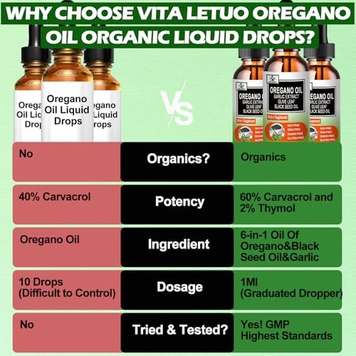 Vita letuo Bio Oregano Öl mit Schwarzkümmelöl, Oregano Öl Tropfen mit Knoblauch, Olivenblatt, Holunderbeere für Immun-, Verdauungsunterstützung & Antioxidantien, Saisonale Unterstützung für Männer & Frauen