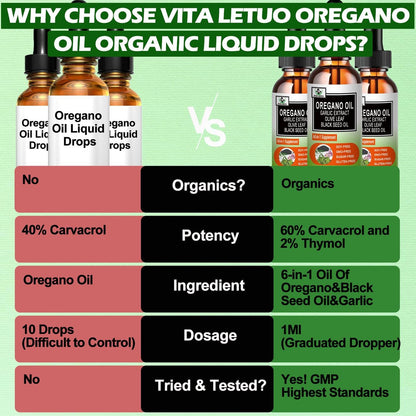 Vita letuo Bio Oregano Öl mit Schwarzkümmelöl, Oregano Öl Tropfen mit Knoblauch, Olivenblatt, Holunderbeere für Immun-, Verdauungsunterstützung & Antioxidantien, Saisonale Unterstützung für Männer & Frauen