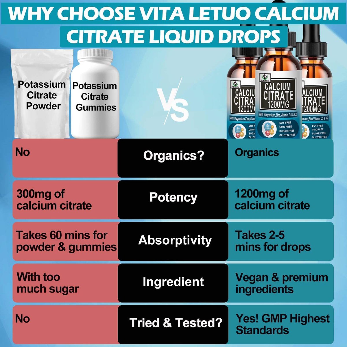 Calcium Citrat Supplement – 1200 mg Calcium mit Vitamin D3 Tropfen für Knochen, Zähne, Darm und Herz-Kreislauf-Gesundheit – Hochabsorbierbares flüssiges Calcium Magnesium Citrat 400 mg plus Zink, Vitamin K2 – Vegan, 30 Portionen