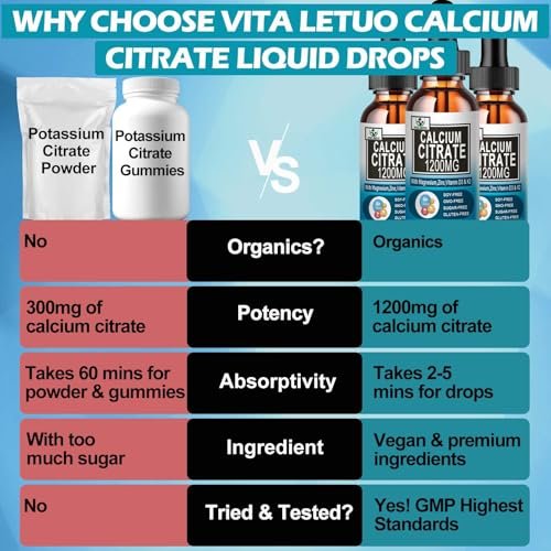 Calcium Citrat Supplement – 1200 mg Calcium mit Vitamin D3 Tropfen für Knochen, Zähne, Darm und Herz-Kreislauf-Gesundheit – Hochabsorbierbares flüssiges Calcium Magnesium Citrat 400 mg plus Zink, Vitamin K2 – Vegan, 30 Portionen