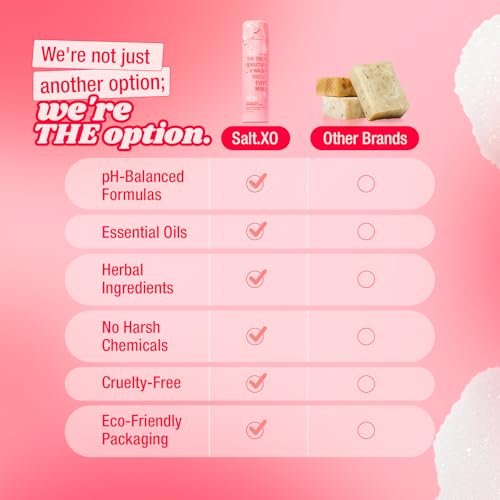 salt.xo Grapefruit Sensitive Yoni Waschgel für die Intimhygiene, pH-ausgleichende Intimpflege für Frauen, tierversuchsfrei, 8 Fl Oz