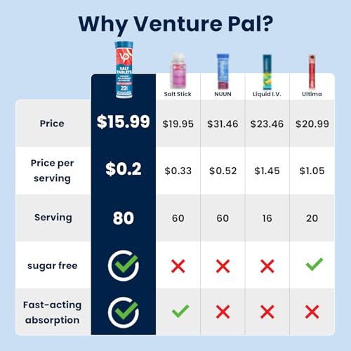 Venture Pal Chewable Electrolyte Tablets, 80 Stück, Zuckerfrei, Glutenfrei, Keto & Vegan – 4er-Pack Sortiert für schnelle Hydration