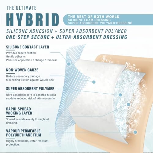 EVERLIT Super Absorbierender Polymer Wundverband | Silikon-Selbstklebeverbände mit Ultrasorb-Matrix für hohe Retention | 10x10 cm sterile Klebeverbände, Packung mit 10 Stück