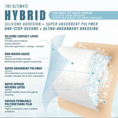 EVERLIT Super Absorbierender Polymer Wundverband | Silikon-Selbstklebeverbände mit Ultrasorb-Matrix für hohe Retention | 10x10 cm sterile Klebeverbände, Packung mit 10 Stück