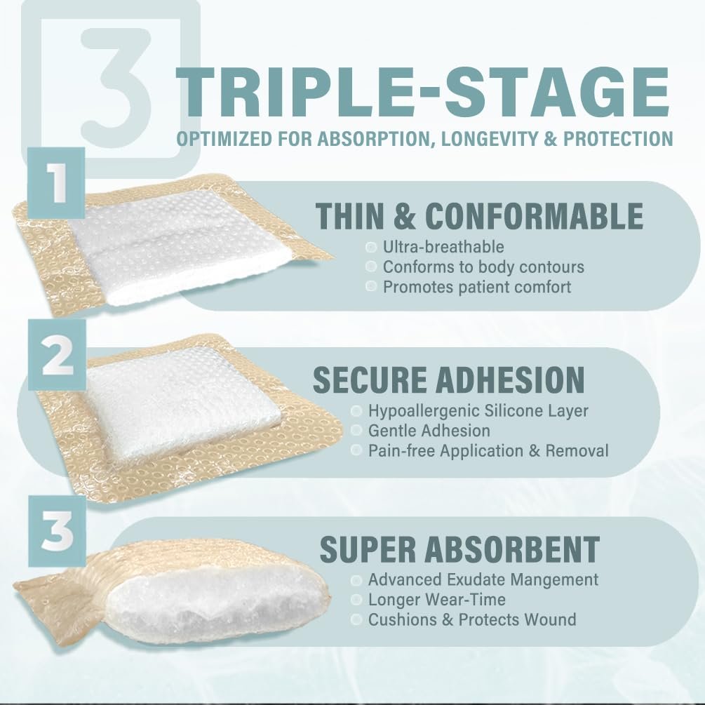 EVERLIT Super Absorbierender Polymer Wundverband | Silikon-Selbstklebeverbände mit Ultrasorb-Matrix für hohe Retention | 10x10 cm sterile Klebeverbände, Packung mit 10 Stück
