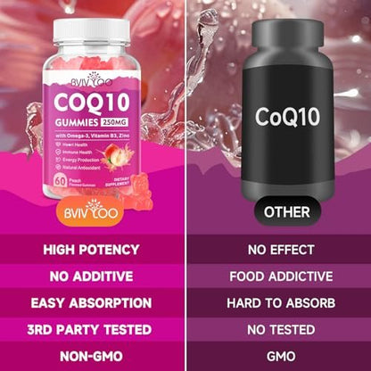 2er-Pack CoQ10 Gummis 250 mg mit Omega-3, Vitamin B3, Zink & Magnesium – Hochdosiertes Coenzym Q10 für Herzgesundheit, Zellenergie & Antioxidantien – 120 Stück