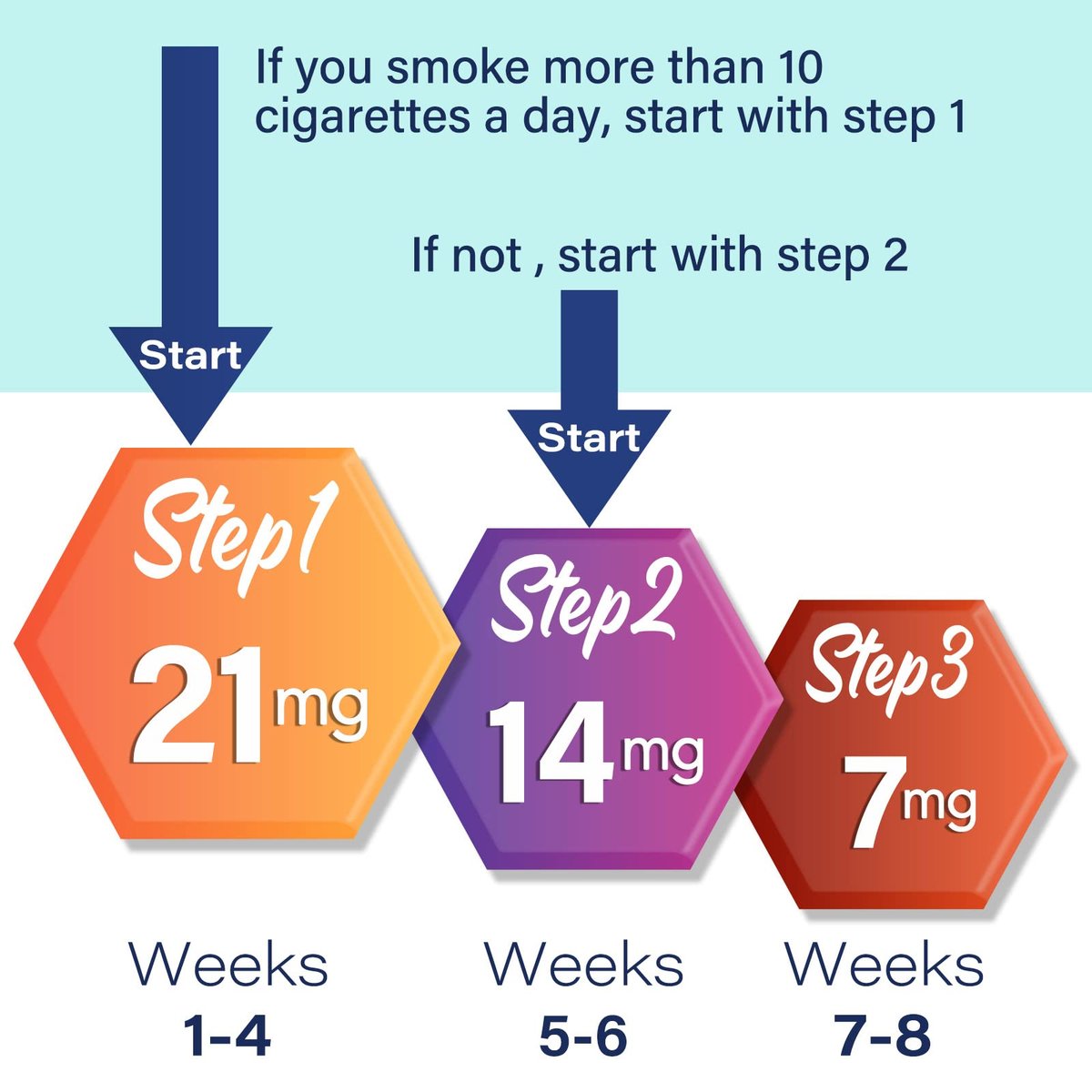 Step 3 Nikotinpflaster 7 mg – 30 Stück, effektive Raucherentwöhnungshilfe für 2 Wochen