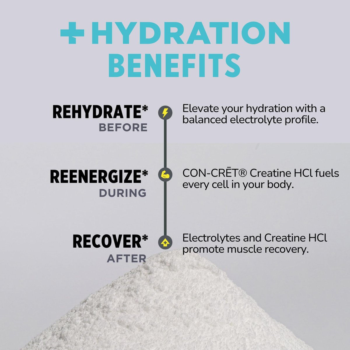 CON-CRET Kreatin HCl + Hydration | Elektrolyt-Pulver-Dose | Lemon Lime | Zuckerfreie Elektrolyte | Rehydrationsformel mit Kalium, Natrium, Zink, Magnesium zur Hydratation & Erholung (40 Portionen)