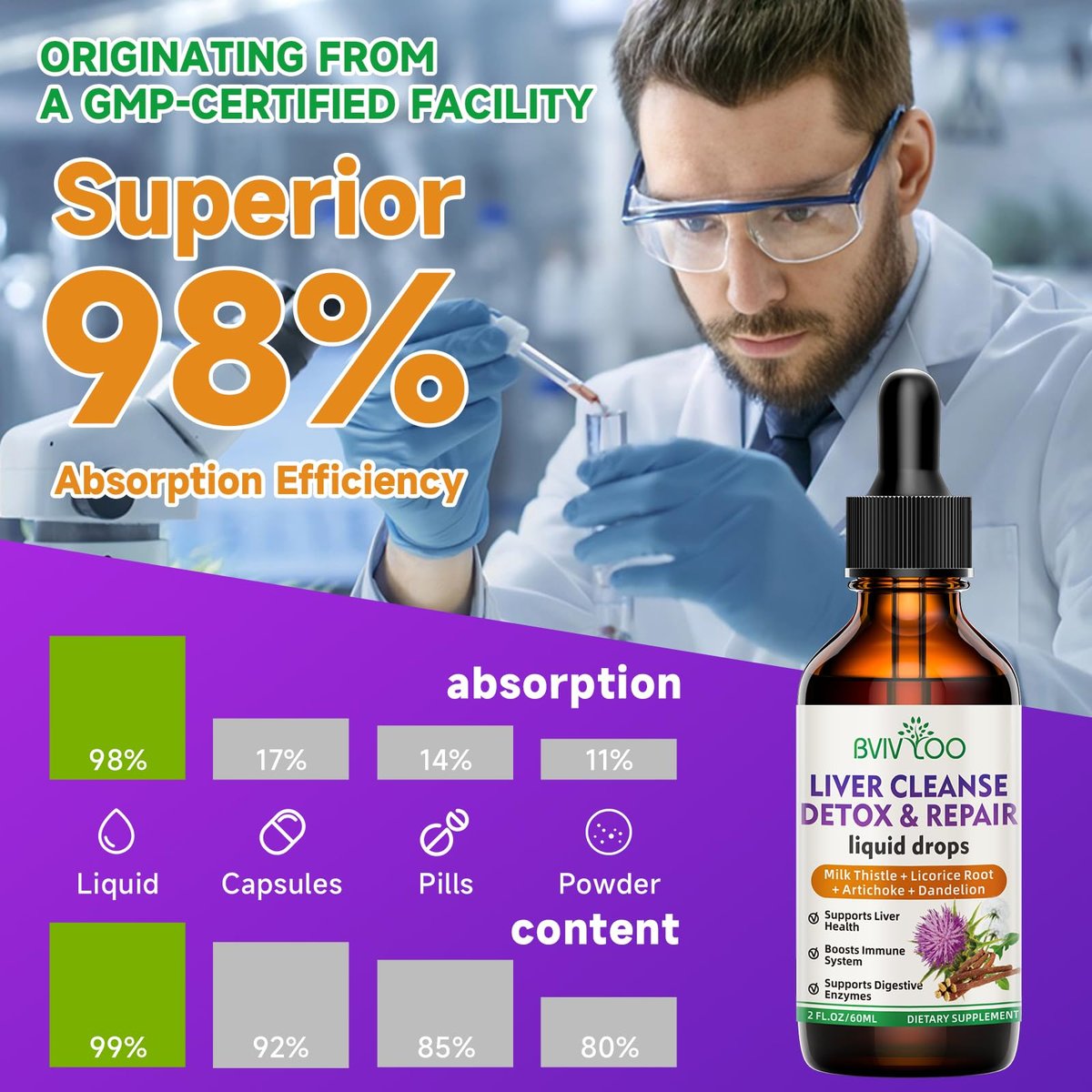 Liver Cleanse Detox & Repair Liquid Drops - 2000mg Mariendistel, Löwenzahnwurzel, Artischocke, Silymarin-Extrakt & Kurkuma Kräuter - Vegan, Nicht-GVO - 60 ml Flasche
