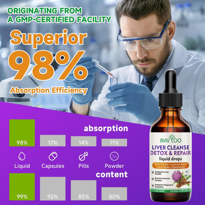 Liver Cleanse Detox & Repair Liquid Drops - 2000mg Mariendistel, Löwenzahnwurzel, Artischocke, Silymarin-Extrakt & Kurkuma Kräuter - Vegan, Nicht-GVO - 60 ml Flasche