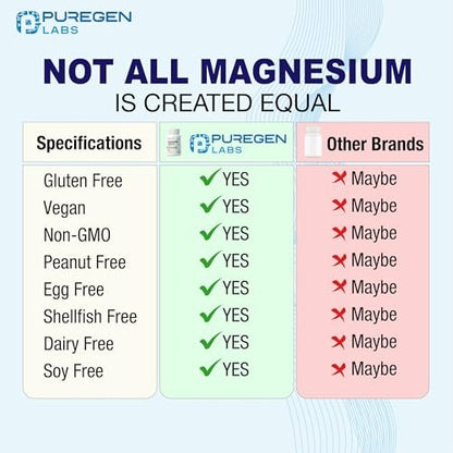 Magnesiumcitrat 500 mg | Hochdosiertes Elementares Magnesium | 180 vegane Kapseln, Hervorragende Absorption, Nicht-GVO, Ohne Gluten und Laktose