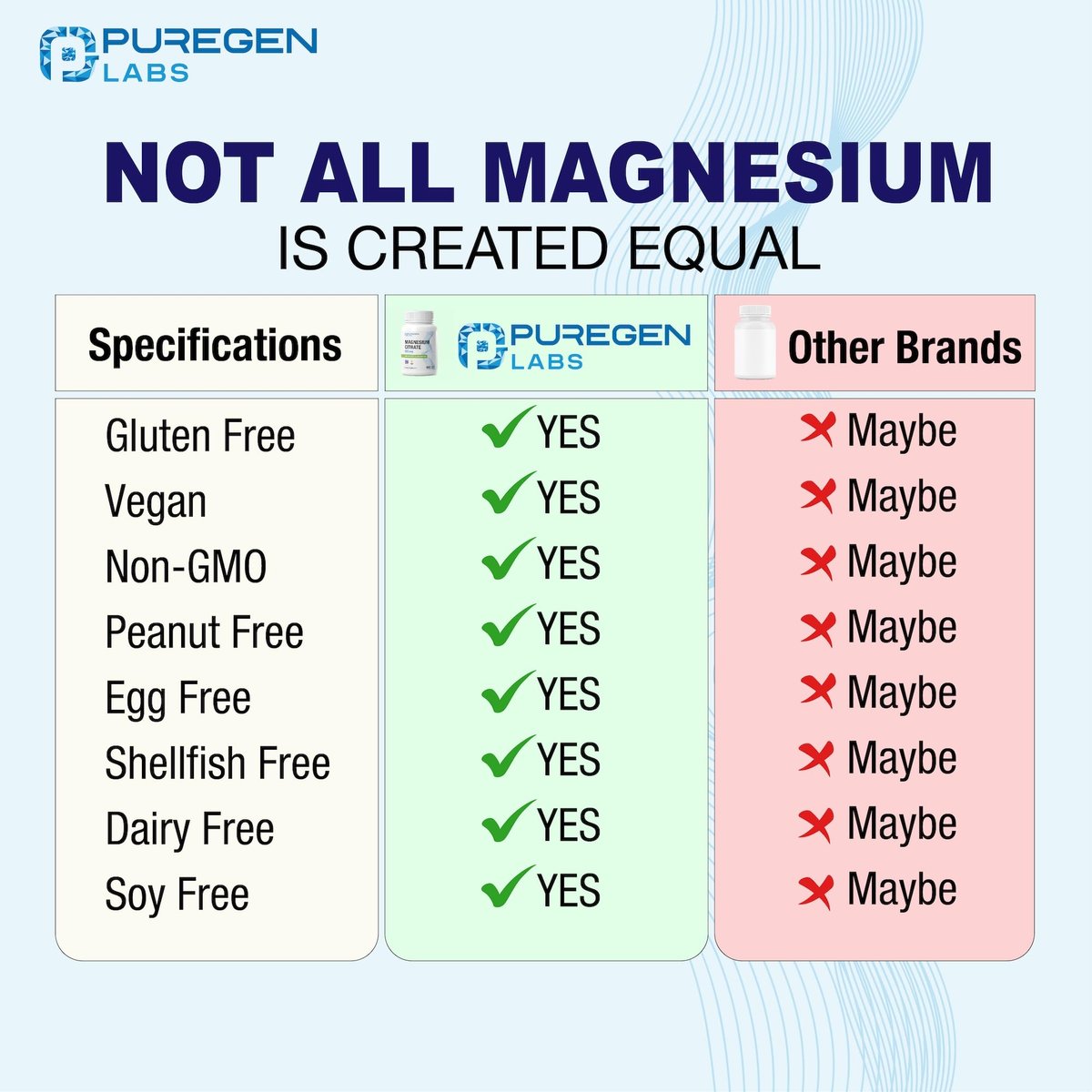 Magnesiumcitrat 500 mg | Hochdosiertes Elementares Magnesium | 180 vegane Kapseln, Hervorragende Absorption, Nicht-GVO, Ohne Gluten und Laktose