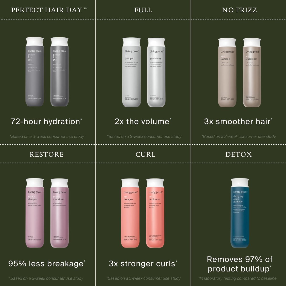 Living proof Perfect Hair Day Shampoo – Feuchtigkeitsspendendes Shampoo für Frauen, sanfte Reinigung & Glanz, 237 ml