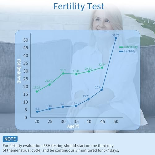 15er-Pack Wechseljahre-Teststreifen für zu Hause, FSH-Test Perimenopause-Test Hormonbalance für Frauen über 30 Hormontest