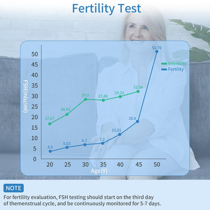 15er-Pack Wechseljahre-Teststreifen für zu Hause, FSH-Test Perimenopause-Test Hormonbalance für Frauen über 30 Hormontest