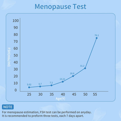 15er-Pack Wechseljahre-Teststreifen für zu Hause, FSH-Test Perimenopause-Test Hormonbalance für Frauen über 30 Hormontest