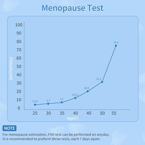 15er-Pack Wechseljahre-Teststreifen für zu Hause, FSH-Test Perimenopause-Test Hormonbalance für Frauen über 30 Hormontest