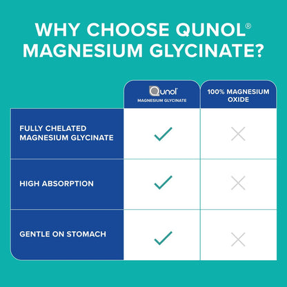 Qunol Magnesium Glycinat 300 mg, 100 % Glycinat-Chelat Magnesiumpräparat, 90 Tabletten