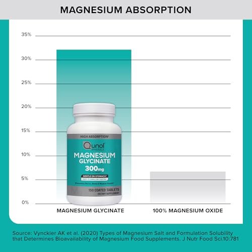 Qunol Magnesium Glycinat 300 mg, 100 % Glycinat-Chelat Magnesiumpräparat, 90 Tabletten