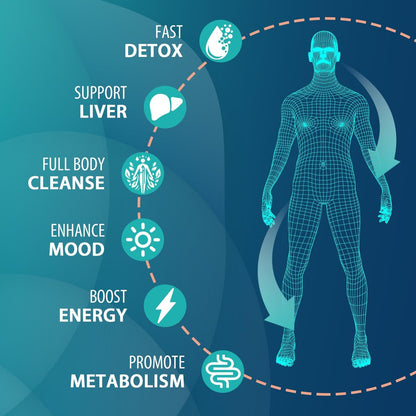 MythoTecq 90.000 MG Detox & Cleanse – Körperentgiftung für Männer & Frauen – Natürliche Kräuterformel für Leber, Nieren, Verdauung & Stimmung – 60 Kapseln