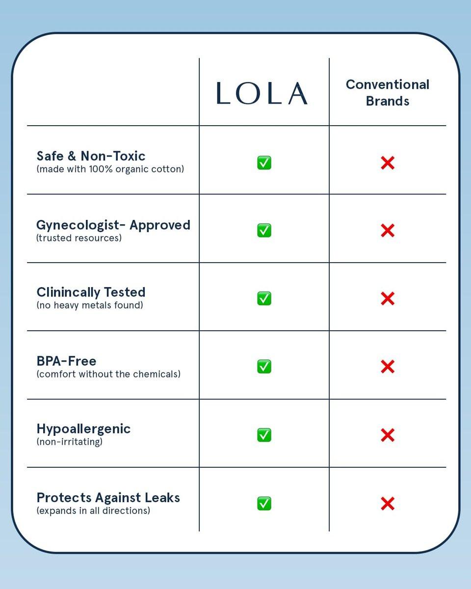 LOLA 100% Bio-Baumwoll Tampons, 8 Stück – Leichte, ungiftige Tampons für die Periode, zertifizierte Damenhygiene, HSA/FSA geeignet