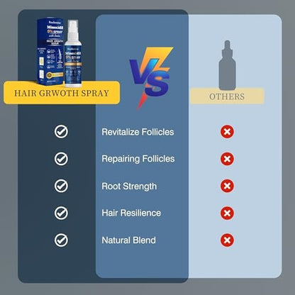 5% Minoxidil Haarwuchsspray mit Bürste für Frauen & Männer, Minoxidil Biotin für Männerbart, 60 ml / 2,11 fl.oz