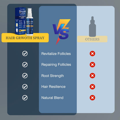 5% Minoxidil Haarwuchsspray mit Bürste für Frauen & Männer, Minoxidil Biotin für Männerbart, 60 ml / 2,11 fl.oz