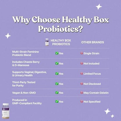 Her Fantasy Box Healthy Box – Vaginale Probiotika für Frauen mit Präbiotika, Lactobacillus-Komplex, Cranberry & D-Mannose für Hormonbalance, PMS-Linderung & feminine Gesundheit (30 Kapseln)