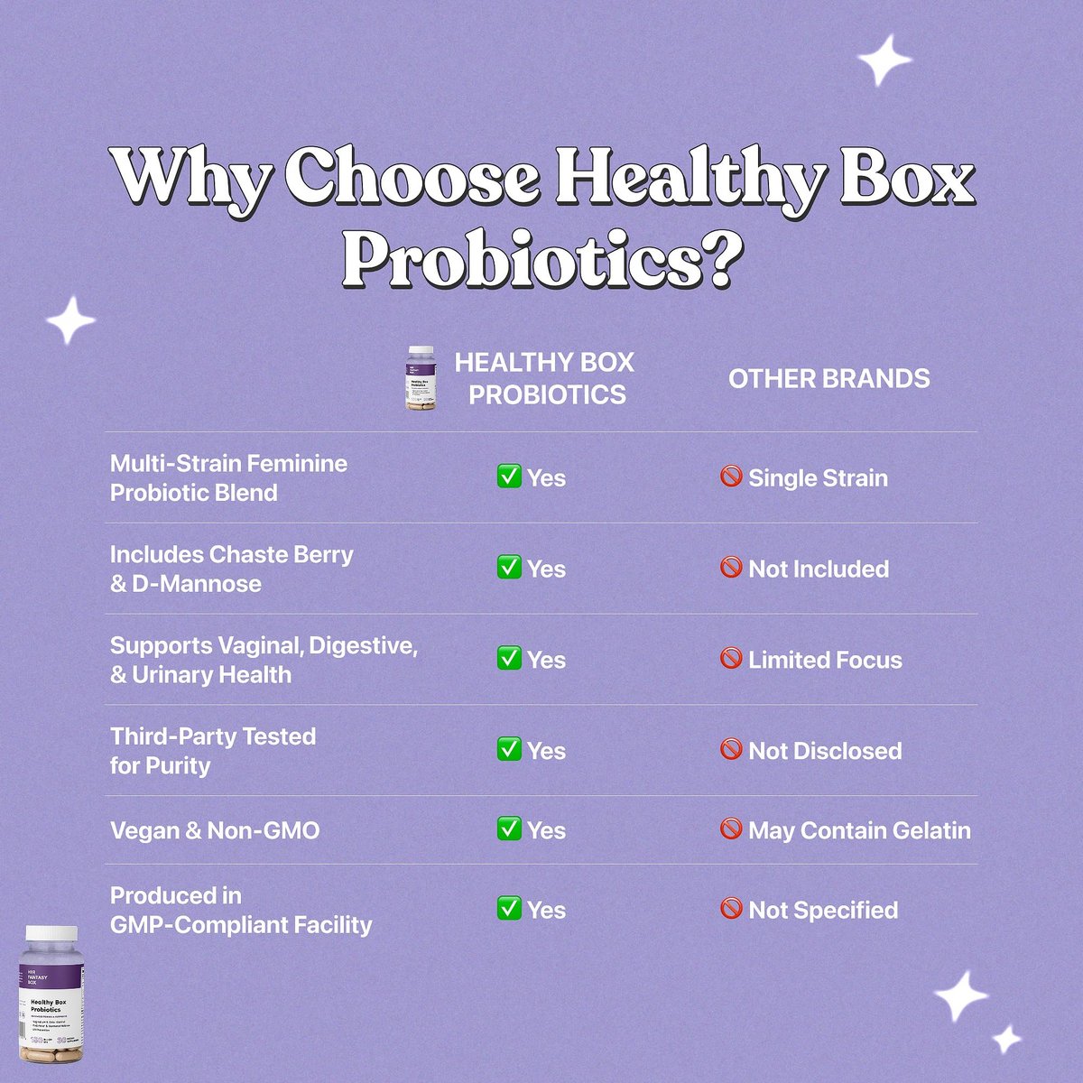 Her Fantasy Box Healthy Box – Vaginale Probiotika für Frauen mit Präbiotika, Lactobacillus-Komplex, Cranberry & D-Mannose für Hormonbalance, PMS-Linderung & feminine Gesundheit (30 Kapseln)