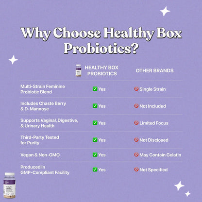 Her Fantasy Box Healthy Box – Vaginale Probiotika für Frauen mit Präbiotika, Lactobacillus-Komplex, Cranberry & D-Mannose für Hormonbalance, PMS-Linderung & feminine Gesundheit (30 Kapseln)