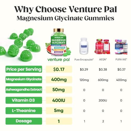60-Tage-Vorrat Magnesiumglycinat 400mg Gummis mit Ashwagandha, L-Theanin, CoQ10, Vitamin D3 & B6, Zuckerfreie Magnesium-Gummis für Erwachsene & Kinder, Stressabbau, Schlaf & Ruhe, Vegan, Glutenfrei
