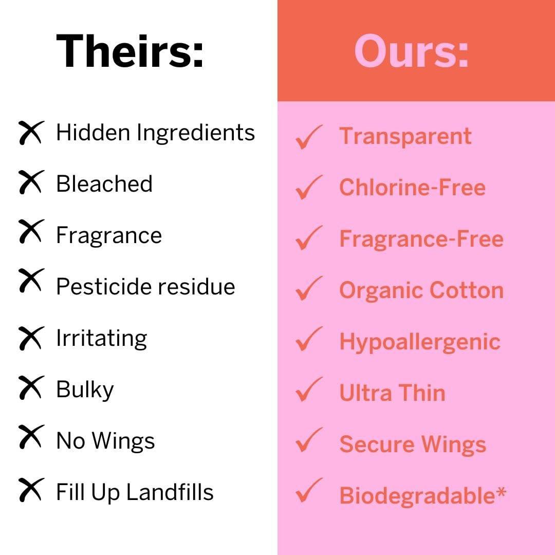 Pixie Bio-Baumwolle Ultra Dünne Mini Slipeinlagen für Teenager - Slipeinlagen mit Flügeln - Leichte Saugfähigkeit Menstruationseinlagen - Hypoallergen, Ungiftig & Biologisch Abbaubar für die Intimhygiene - FSA Berechtigt - 16 Stück