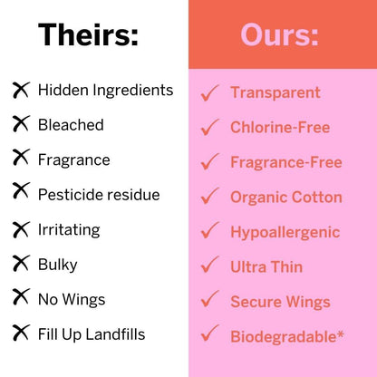 Pixie Bio-Baumwolle Ultra Dünne Mini Slipeinlagen für Teenager - Slipeinlagen mit Flügeln - Leichte Saugfähigkeit Menstruationseinlagen - Hypoallergen, Ungiftig & Biologisch Abbaubar für die Intimhygiene - FSA Berechtigt - 16 Stück