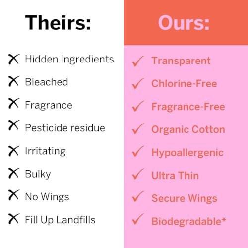Pixie Bio-Baumwolle Ultra Dünne Mini Slipeinlagen für Teenager - Slipeinlagen mit Flügeln - Leichte Saugfähigkeit Menstruationseinlagen - Hypoallergen, Ungiftig & Biologisch Abbaubar für die Intimhygiene - FSA Berechtigt - 16 Stück