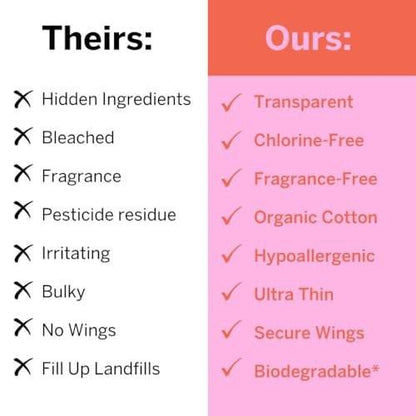 Pixie Bio-Baumwolle Ultra Dünne Mini Slipeinlagen für Teenager - Slipeinlagen mit Flügeln - Leichte Saugfähigkeit Menstruationseinlagen - Hypoallergen, Ungiftig & Biologisch Abbaubar für die Intimhygiene - FSA Berechtigt - 16 Stück