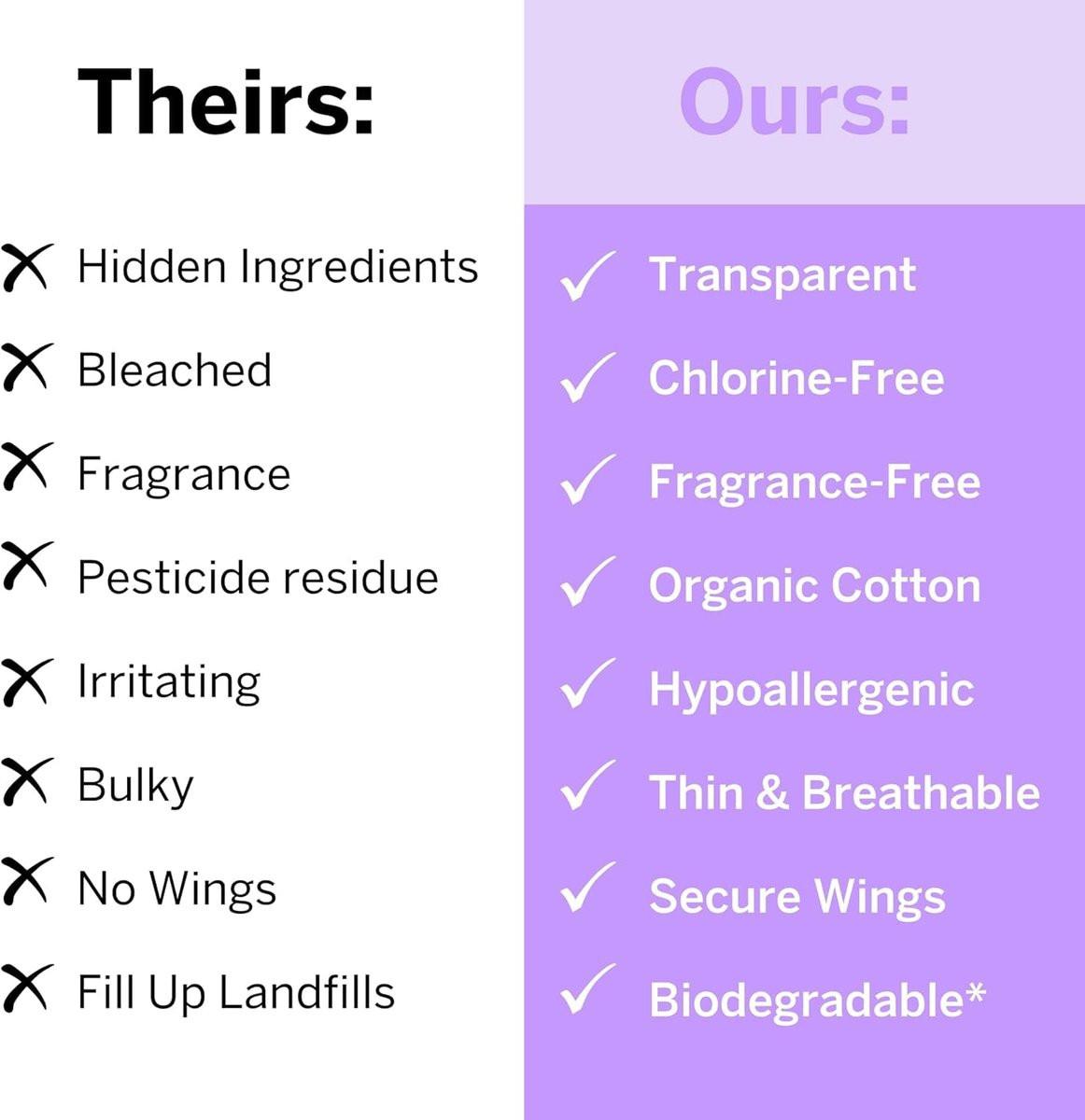 Pixie Bio-Baumwolle Ultra dünne Damenbinden mit Flügeln – auslaufsicher & feuchtigkeitsableitend für die Damenhygiene – kompostierbar, unparfümiert – mittlere Saugstärke – FSA-förderfähig – 12 Stück